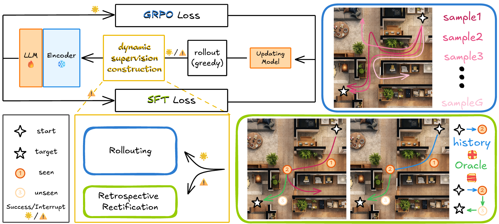 Overview of the BudVLN training framework