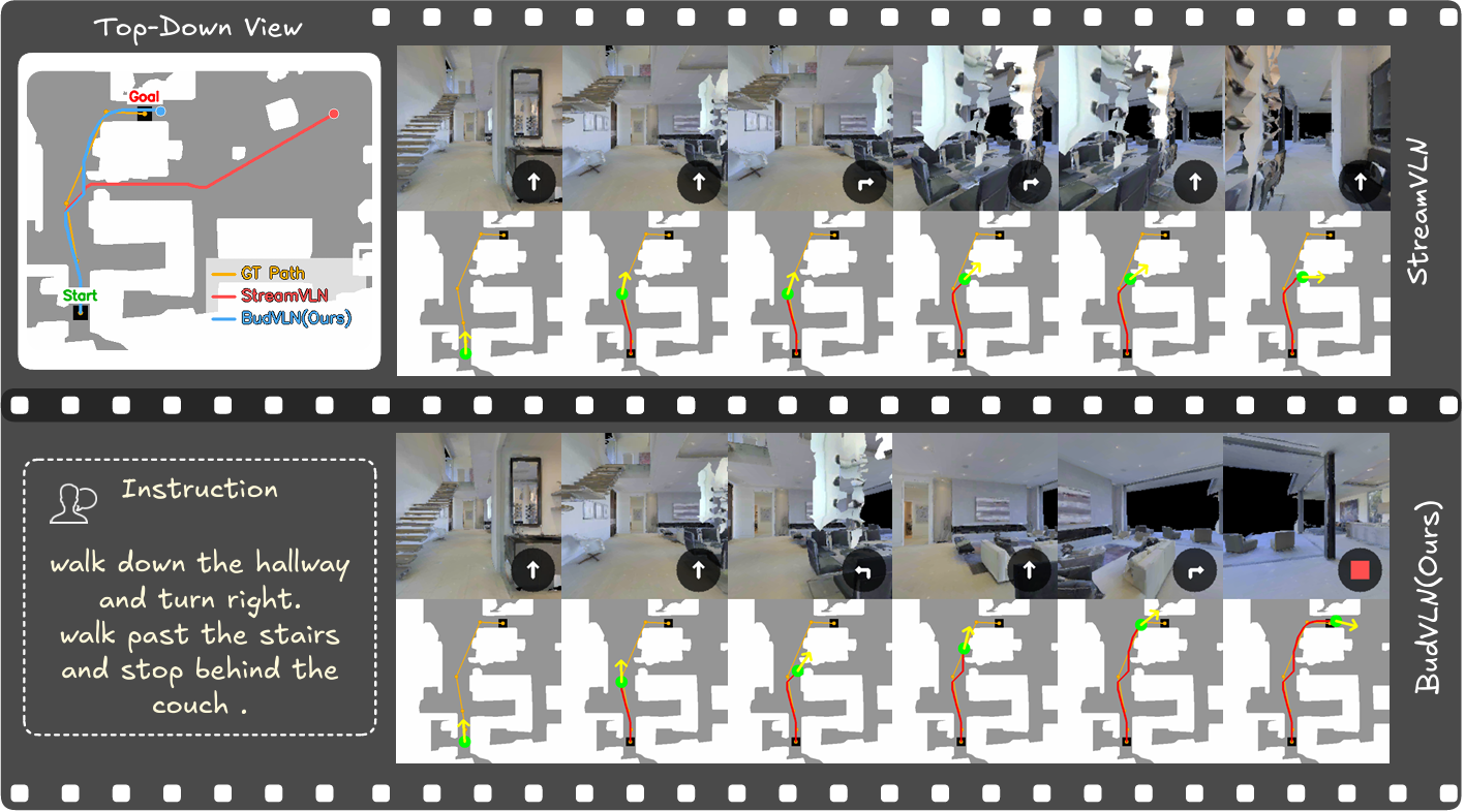 Qualitative comparison between Baseline and BudVLN